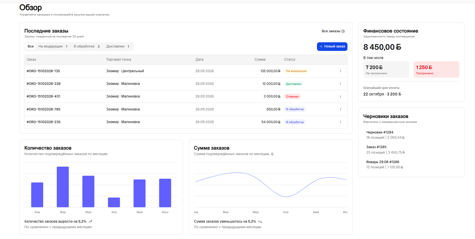 Обзор заказов, финансов и статистики в B2B кабинете Alpaka CRM